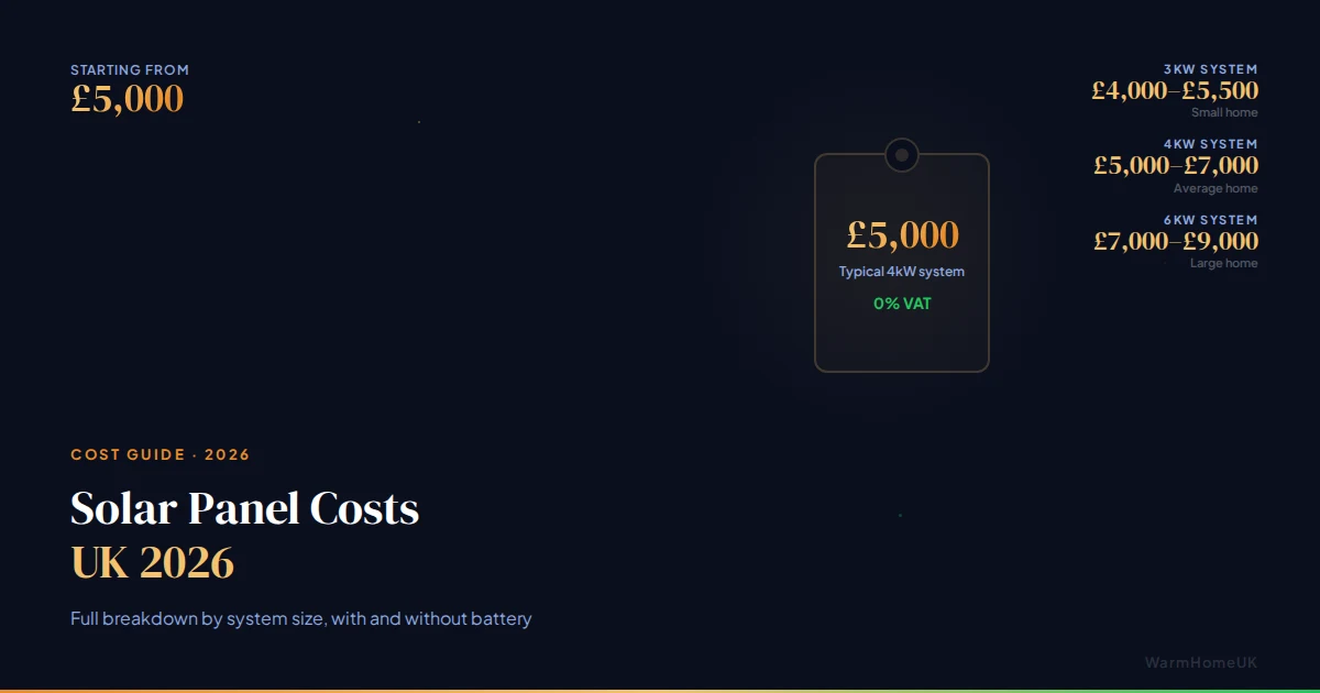 How Much Do Solar Panels Cost in the UK in 2026?